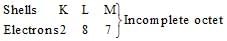 Carbon and its Compounds Class 10 Notes Science Chapter 4